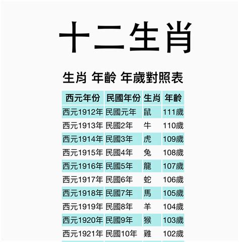 1984年屬什麼|【十二生肖年份】12生肖年齡對照表、今年生肖 